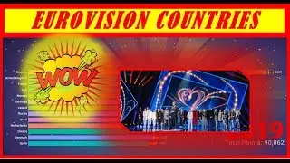 Top Countries on Eurovision List || RankZu