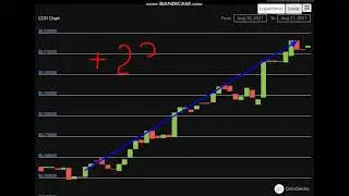 Altcoin Explosion. -  COTI (COTI)   + 23   %.-crypto explode today-COIN  on MASSIVE NEW