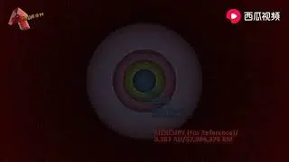 K2-3 Planets Orbit Comparison 