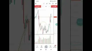 Intraday Forex Trade | Learning with practical | Forex trading