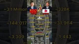 China vs Japan Military Power 2025