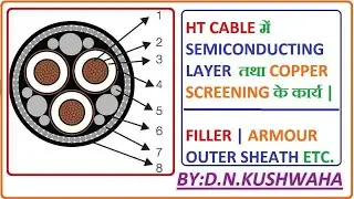 Purpose of Semi-conducting layer & Copper Screening in HT Cable. Parts & their function of HT cable.