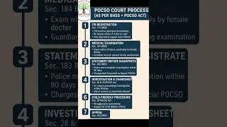 ⚖️ POCSO Court Process Explained | Step-by-Step Procedure under BNSS & POCSO Act 👶📜