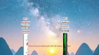 China&rsquo;s Provinces Ranked by GDP &ndash; 3D Animated Journey with Guilin Mountains & the Great Wall