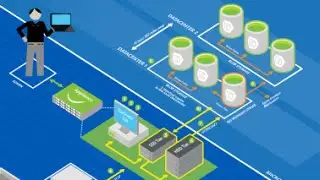 Azure Resource Manager and DevOps