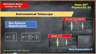 Astronomical Telescope Ray Diagram & Magnifying Power | Optical Instruments, Ray Optics Class12