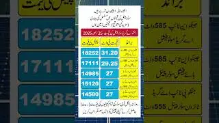 Jinko Solar Panels Prices 25 October 2025 | Today Solar Panel Rate