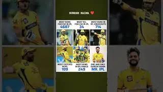 Suresh Raina Retirement From IPL WhatsApp Status | Suresh Raina Sad WhatsApp Status #shorts #raina