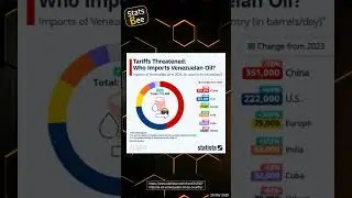 Tariffs Threatened: Who Imports Venezuelan Oil in 2024?