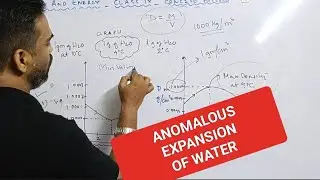 heat and energy class 9, icse, selina, Anomalous expansion of water, Concise physics