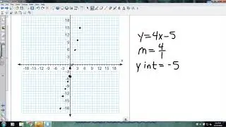 Big Ideas Algebra 4 5 Analyzing Lines of Fit