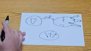 3 Circles Presentation