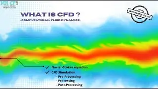 CFD: Steps