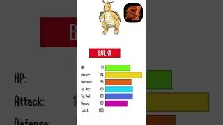Why Dragonite Is IMMUNE to POWER CREEP #pokemon #pokemonshowdown #vgc #dragonite #gen1