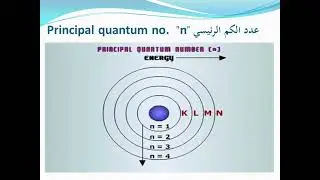 الكيمياء العامة المحاضرة الثالثة 
