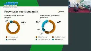 Простые решения в сложных ситуациях: защищаем сеть с Ideco UTM