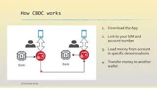 How does Central Bank Digital Currency (CBDC) work ?