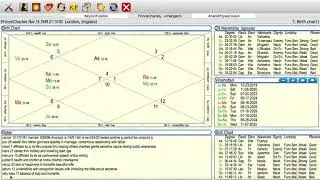 Prince Charles Transformational Vedic Astrology by Michael Mastro vastucreations com americaninstitu