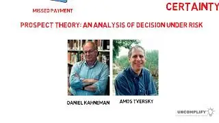 Prospect Theory: An Analysis of Decision Under Risk | Animated Article Summary