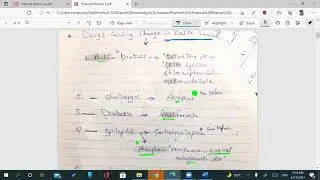 Drug related problems (Practical)