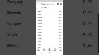 Full list of CPM / RPM of all 200 countries on YouTube - US Dollar per 1000 views - Monetization