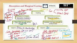 Marginal and Absorption Costing Part 1 Lecture 8