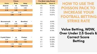 How to Use the Poisson Pack to Supplement Your Football Betting Strategies | Value Bets | Over Under