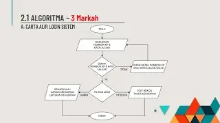 Carta Alir Hadir 1 -3 Markah sahaja