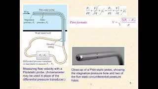 Velocity and Flow Rate Measurement
