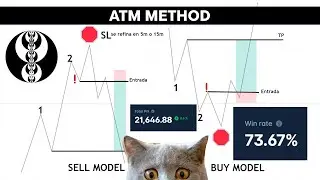 ESTRATEGIA THE ICT ATM METHOD - GET FUNDED - FONDEATE FACIL - [BACKTESTING]  #ict #smc #trading