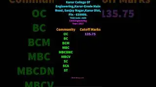 2649 TNEA Cutoff Civil Engineering Karur College Of Engineering,Karur Erode Main Road, Sanjay Nagar