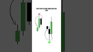 ICT swing high & swing low simple explanation #ictstrategy #forex #trading