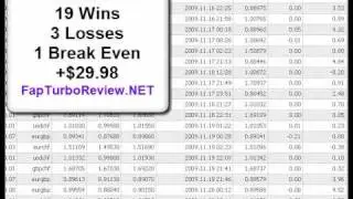 Fap Turbo Week 52 Results