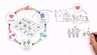 This is how we realize Denmark's Outdoor Capital - Animation with the Outdoor Masterplan
