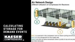 Webinar: Calculating Storage for Demand Events
