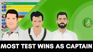 The Greatest Test Captain | Most Test Wins as Captain | Cricket Records