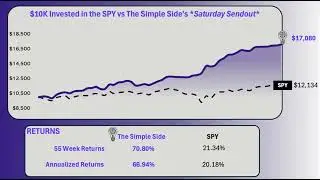 The Simple Side's Saturday Sendout: A New Format Coming Soon!
