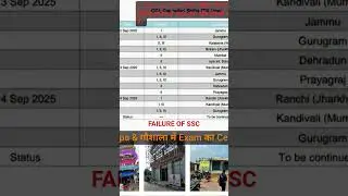 FAILURE OF SSC#govt_exam_talks-v7b#ytshorts #shortsviral  #youtubeshorts #subscribemychannel #viral