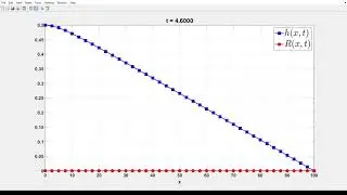 BCRE MODEL WITH SOURCE TERM [ EXPERIMENT 7 ]