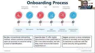 Digital Onboarding: The Key to Fintech Success - Part 1