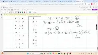 Representing Truth table on k map