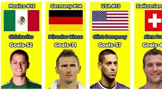 Top 50 goal scorers FIFA WORLD RANKINGS LIST 2023