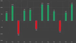 عرض القيم السالبة في المخطط بالاكسلDisplay Negative Values ​​in Excel Chart in a Different Color