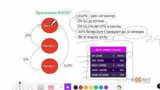 Trade24 - как работает программа boost