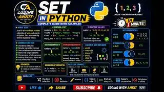 Set in Python Explained | Definition, Set Methods & Set Operations | Python for Beginners