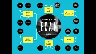 Mind Mapping - Exams