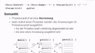 UE15-Funktionen und Parameter [-05-Aufruf (1)]
