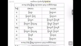 បាលិដំបូង ម៉ោងទី ១៧៩ 09/ 01/ 2026