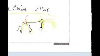 Hop Vs TTL,  2 Routers  = 3 Hops