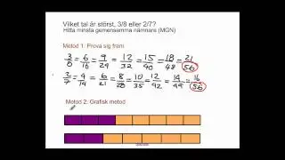 MGN - olika metoder att hitta MGN